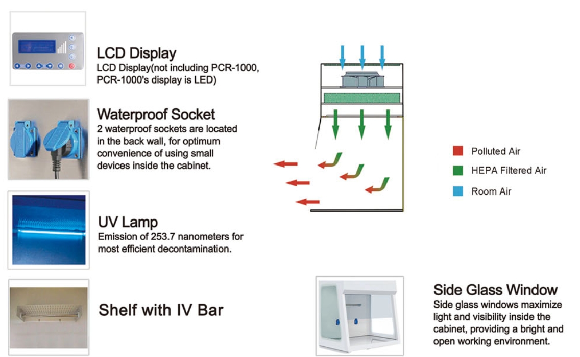 PCR Cabinet PCR800 PC1000 PCR1200 PCR1300 PCR1500-详情图片