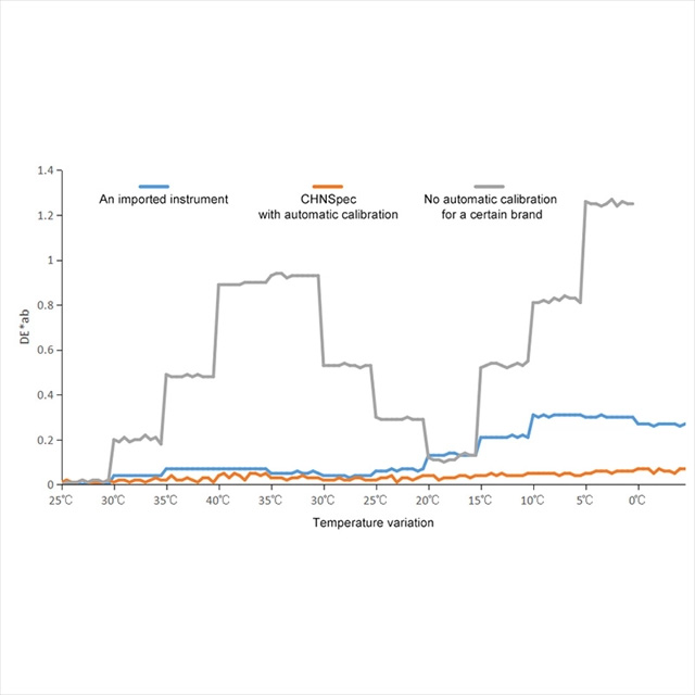 BK-GS821 Benchtop Grating Spectrophotometer GlanLab