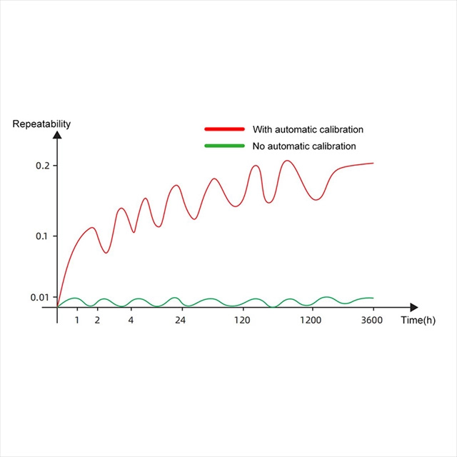 BK-GS821 Benchtop Grating Spectrophotometer GlanLab